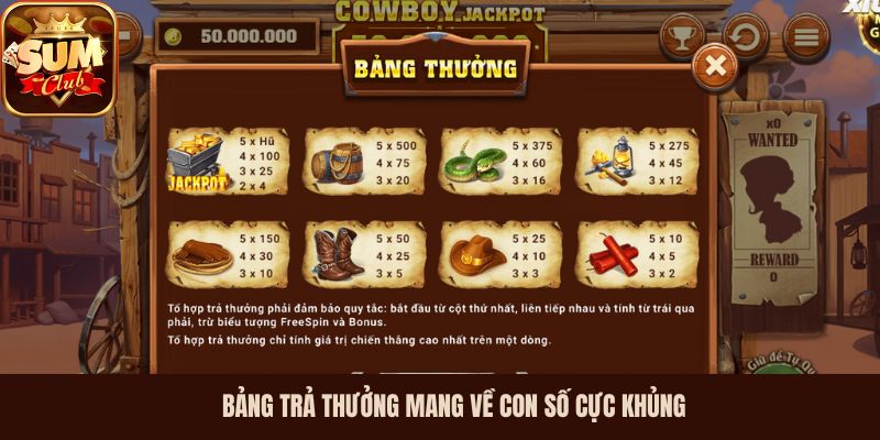 Bảng trả thưởng mang về con số cực khủng